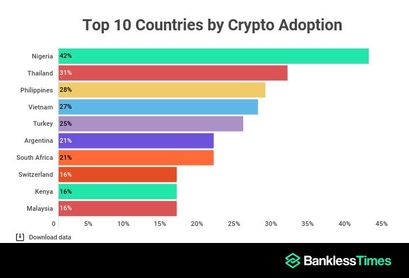 bitcoin adoption 2022